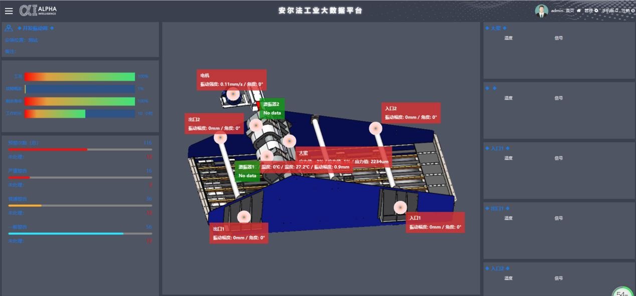 Online Screen Monitoring Solution PHM ALPHA